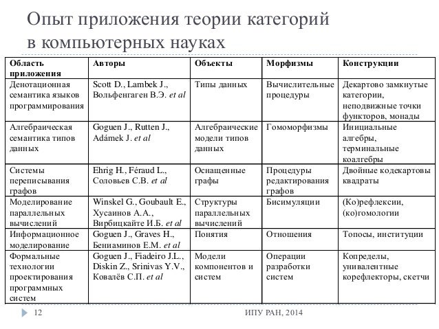 Теория категорий Теория категорий